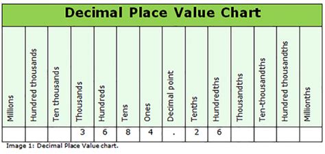 3.54e-6 As A Decimal Value