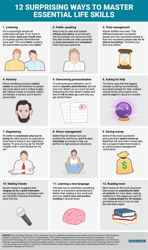 30 Essential Life Skills To Master By 30