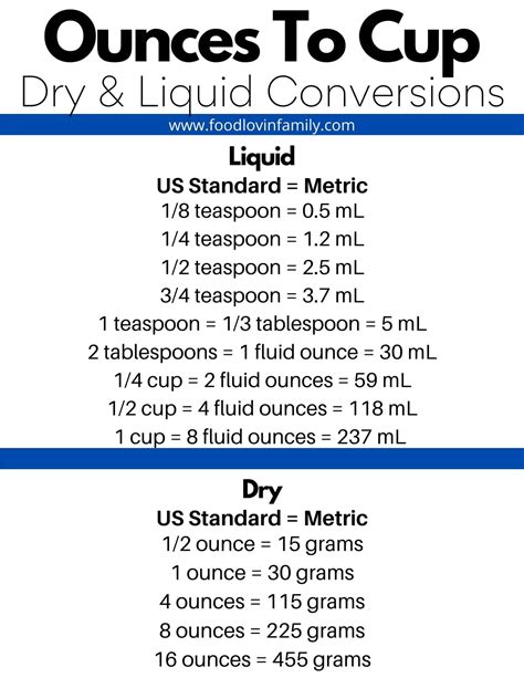 30 Oz To Cups Conversion Made Easy