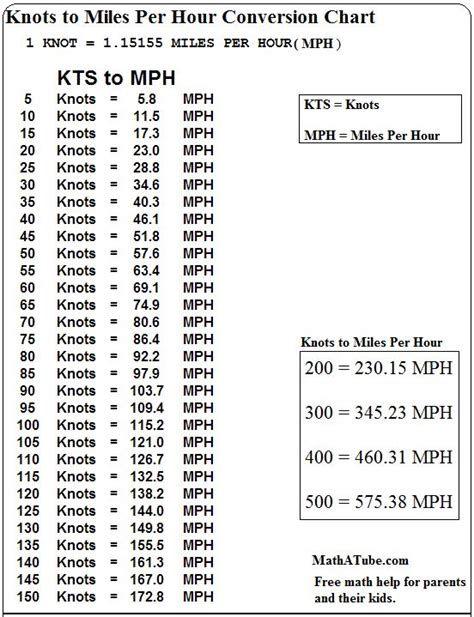 300 Kph To Mph Conversion Made Easy