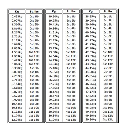 300 Pounds To Kilograms Conversion Made Easy