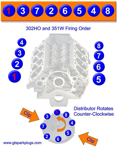 302 Firing Order: 5 Essential Tips For Ford Owners