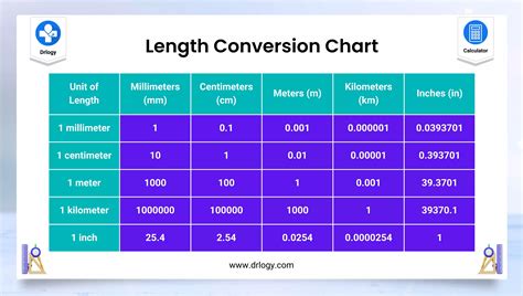 32 Cm To In: Instant Length Conversion Made Easy