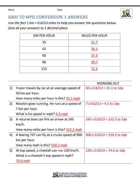 322 Kph To Mph Conversion Made Easy