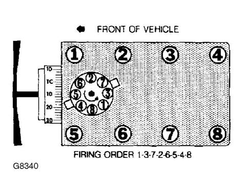 351 Windsor Firing Order Explained