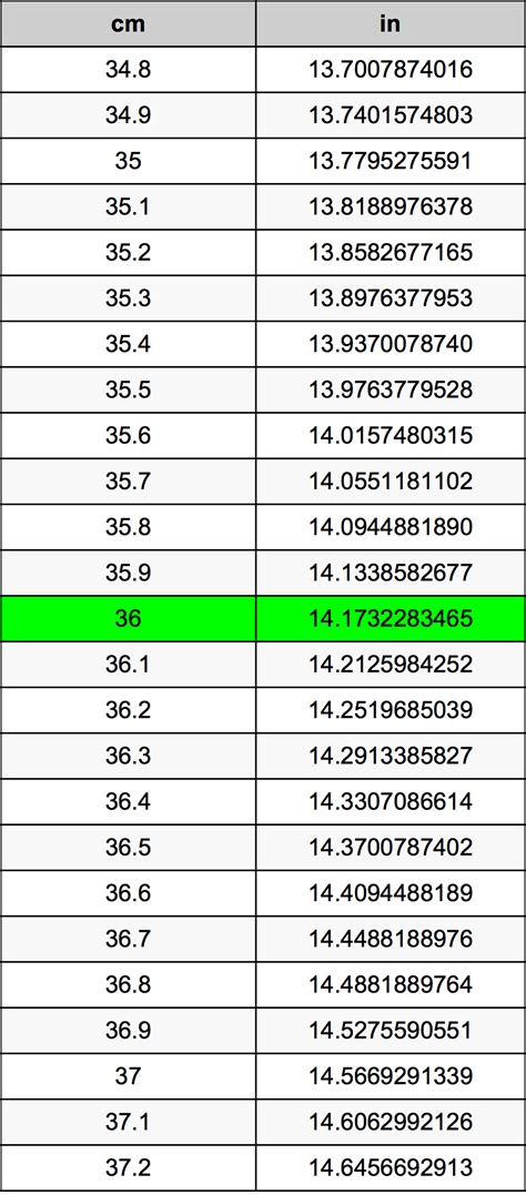 36 Cm To Inches Converter And Guide