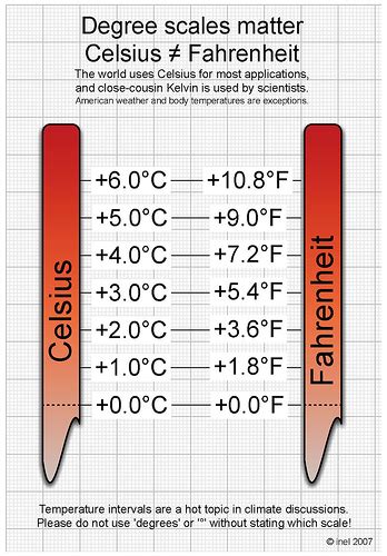 36.2 Celsius To Fahrenheit Conversion Made Easy