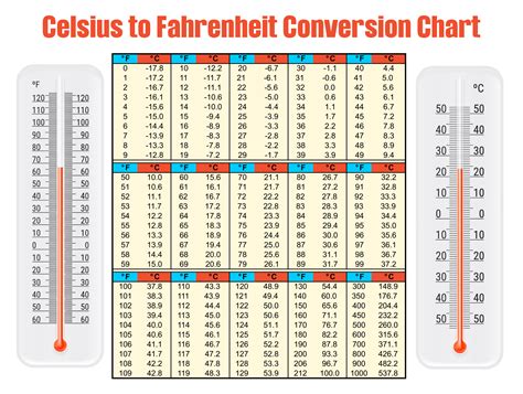 36.9 Celsius To Fahrenheit: Instant Temperature Conversion