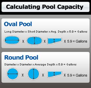 36x18x18 Pool Volume In Gallons Calculation