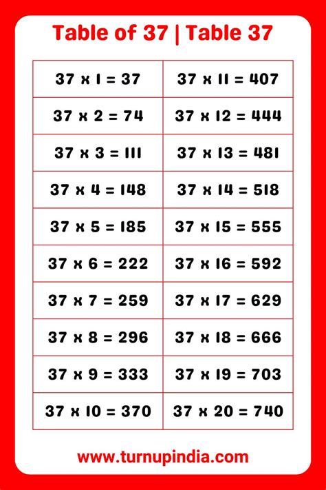 37x7 - The Multiplication Table For 37 And 7