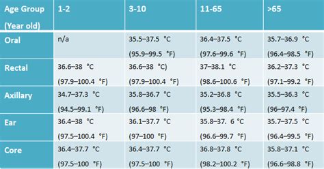 38.8 Celsius To Fahrenheit Made Easy