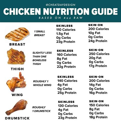 3oz Chicken Breast Calories And Nutrition Breakdown