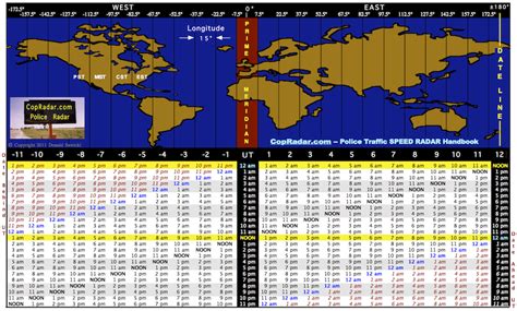 3pm Pdt To Edt Time Zone Conversion