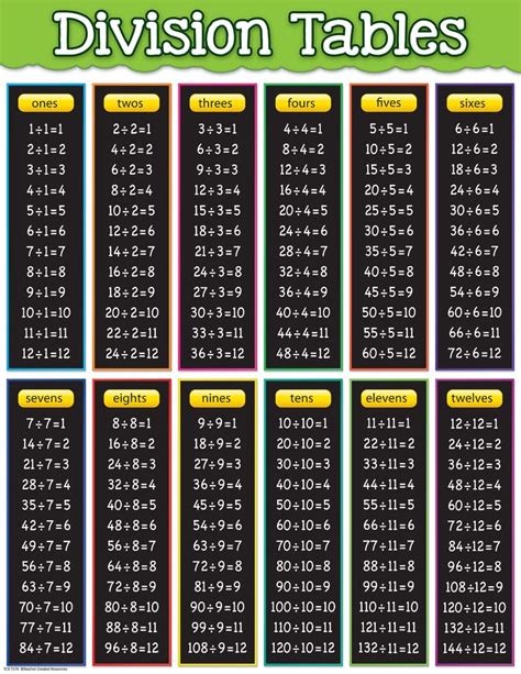 4 Easy Ways To Calculate 180 Divided By 4