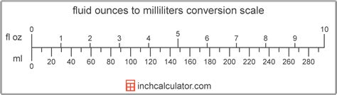 4 Easy Ways To Convert 180 Ml To Ounces