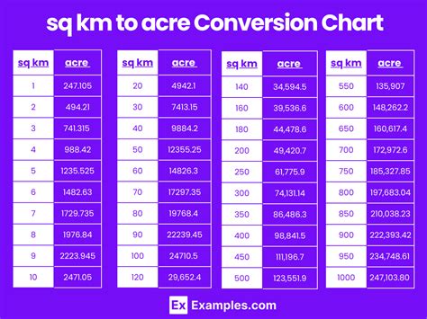 4 Easy Ways To Convert Square Km To Acres