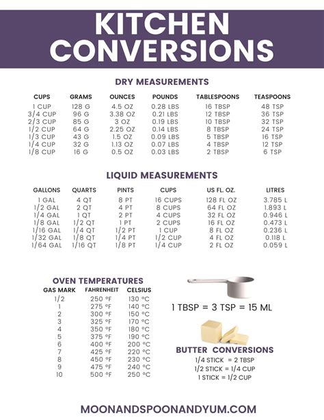 4 Tablespoons To Ounces Conversion Made Easy