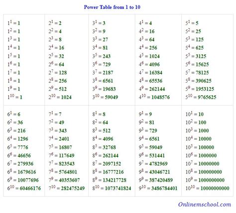 4 To The 3 Power Explained Simply