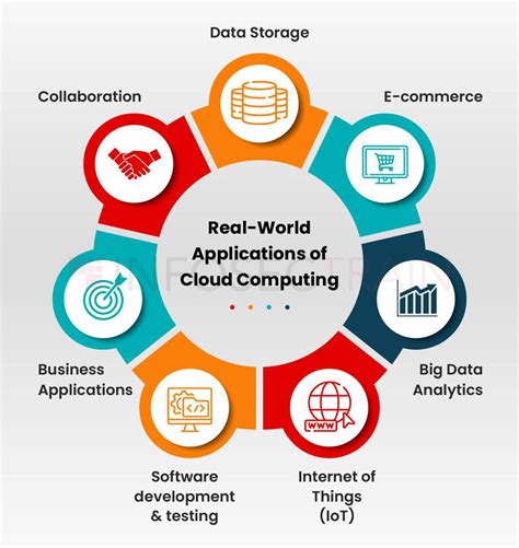 4 Ways Rates Of Change Impact Real-World Applications