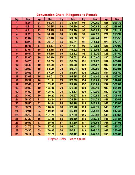 4 Ways To Convert 140 Nm To Ft Lbs