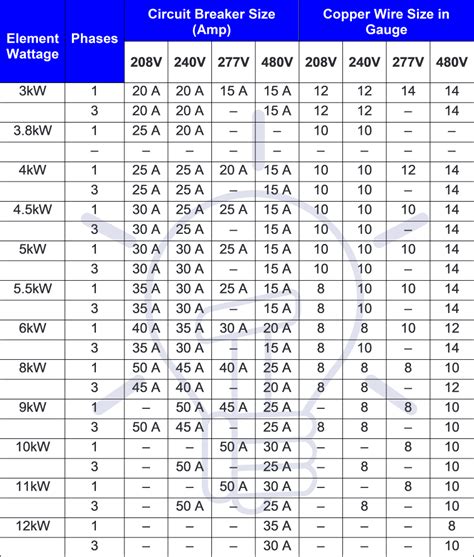 40 Amp Breaker Wire Size Requirements Explained