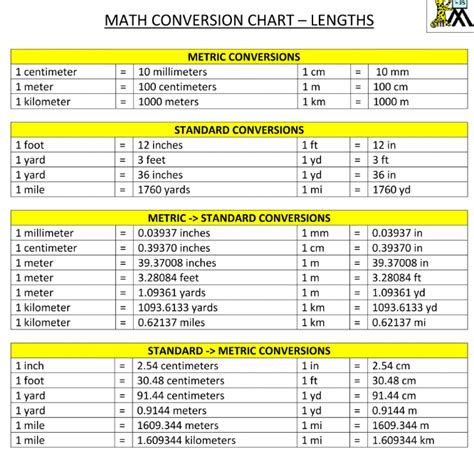 400m To Miles Conversion Made Easy