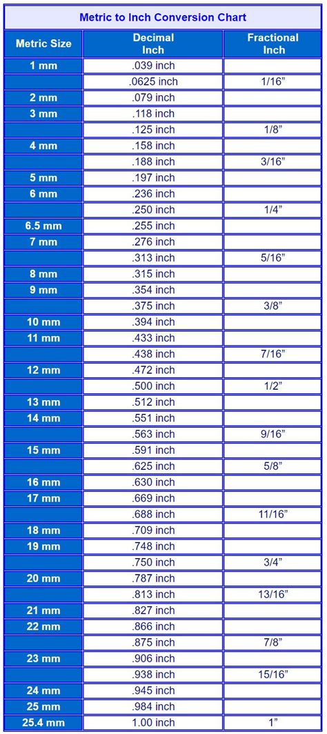 41 Mm To In: Quick Conversion Guide