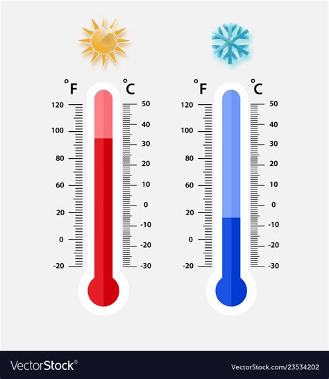 42 Degrees Fahrenheit In Celsius