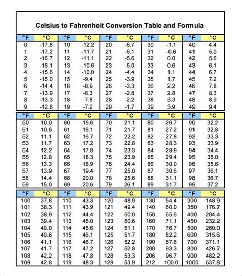 43 Degrees Celsius To Fahrenheit Converter