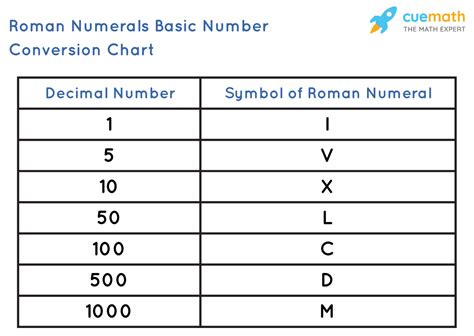 43 In Roman Numerals: A Simple Conversion Guide