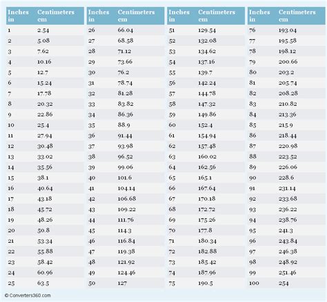 44 To Cm: Instant Conversion Guide