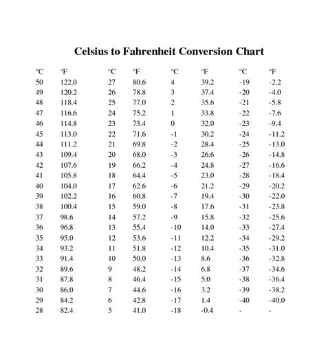 45 Degrees Celsius To Fahrenheit Conversion