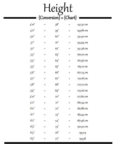 48 Inches To Feet Conversion Made Easy