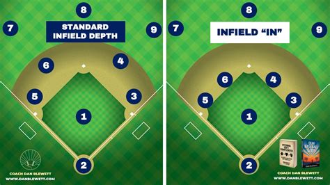 5-4 Baseball Strategy Explained