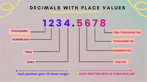 5 As A Decimal Value