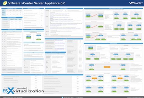 5 Benefits Of Vcenter Server Appliance