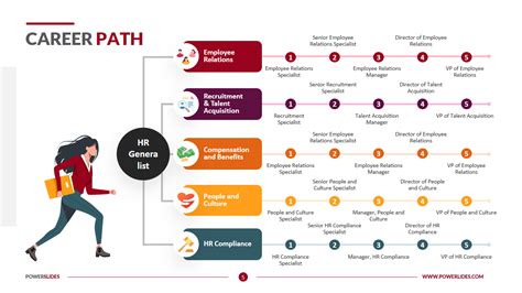 5 Bureau Of National Affairs Career Paths To Explore