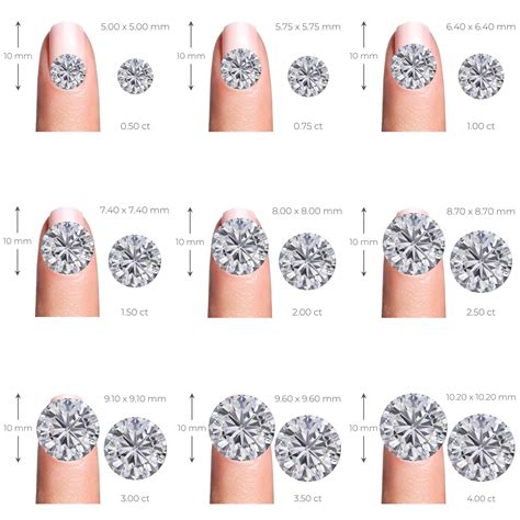 5 Carats To Rati: A Guide To Diamond Weight