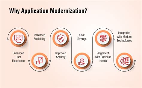 5 Common Challenges Of Application Modernization