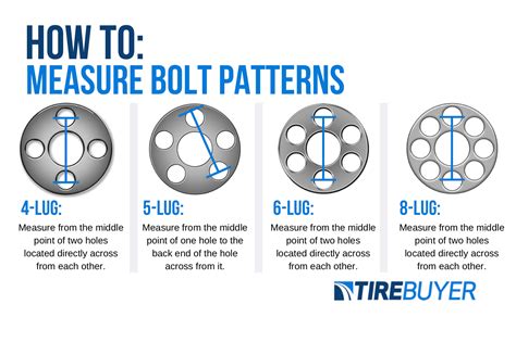 5 Common Ford F150 Lug Patterns Explained