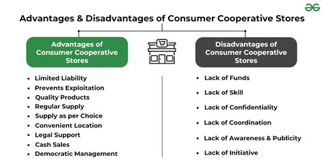 5 Drawbacks Of Cooperative Learning