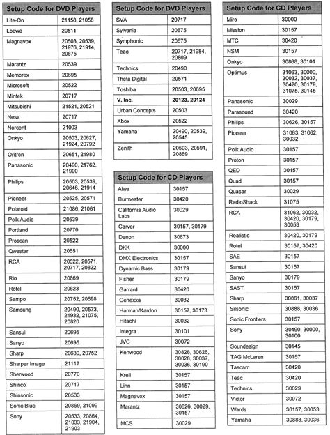 5 Easy Phillips Universal Remote Codes