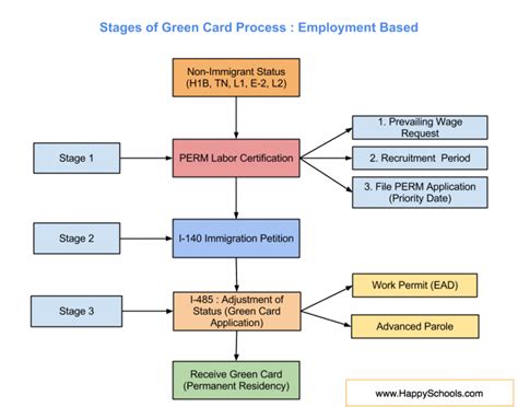 5 Easy Steps For Ead Ap Renewal