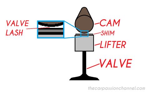 5 Easy Steps To Adjust Gy6 Valve Lash