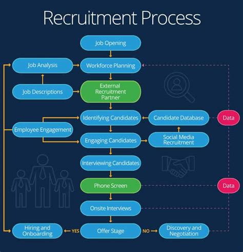 5 Easy Steps To Lgs Staffing Application Success