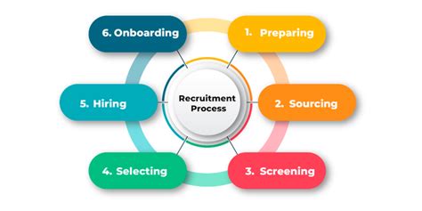 5 Easy Steps To Luxor Staffing Online Application