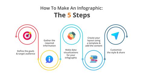 5 Easy Steps To Ppl Ontrack Application Online