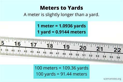 5 Easy Ways To Convert 200m To Yards