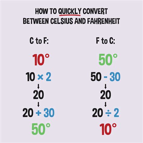 5 Easy Ways To Convert 400c To F