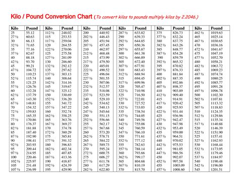 5 Easy Ways To Convert 70.2 Kg To Lbs